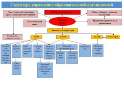 Структура